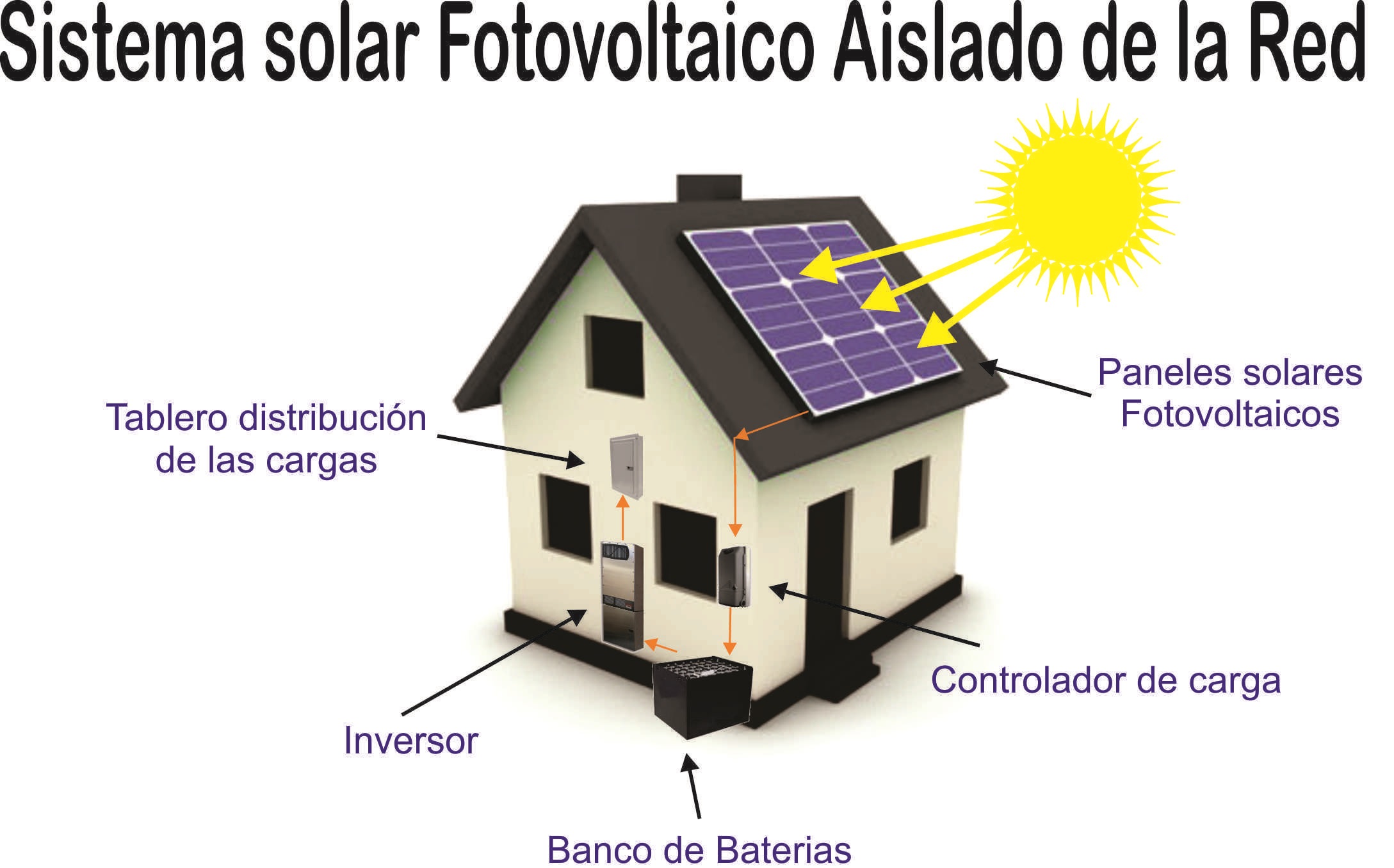 costo-de-paneles-solares-para-casa-con-paquetes-solares-aislados-de -cfe-tienda-solar-y-dibujo-sistema-isla-2177x1356px-costo-de-paneles-solares -para-casa – Casa Ecologica | Energia con panel solar en tu casa.
